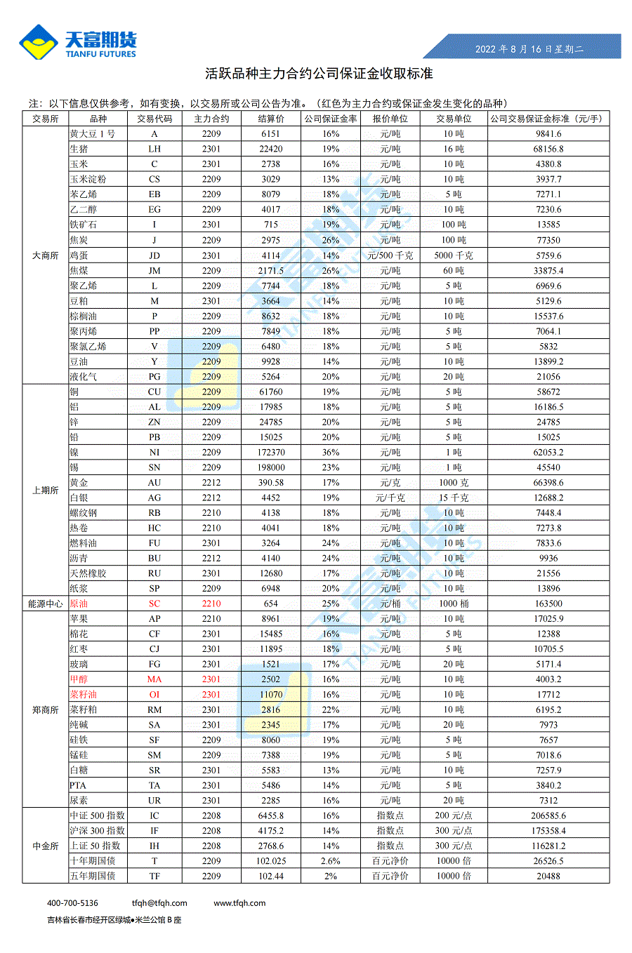公司保证金收取标准8月16日_00.gif