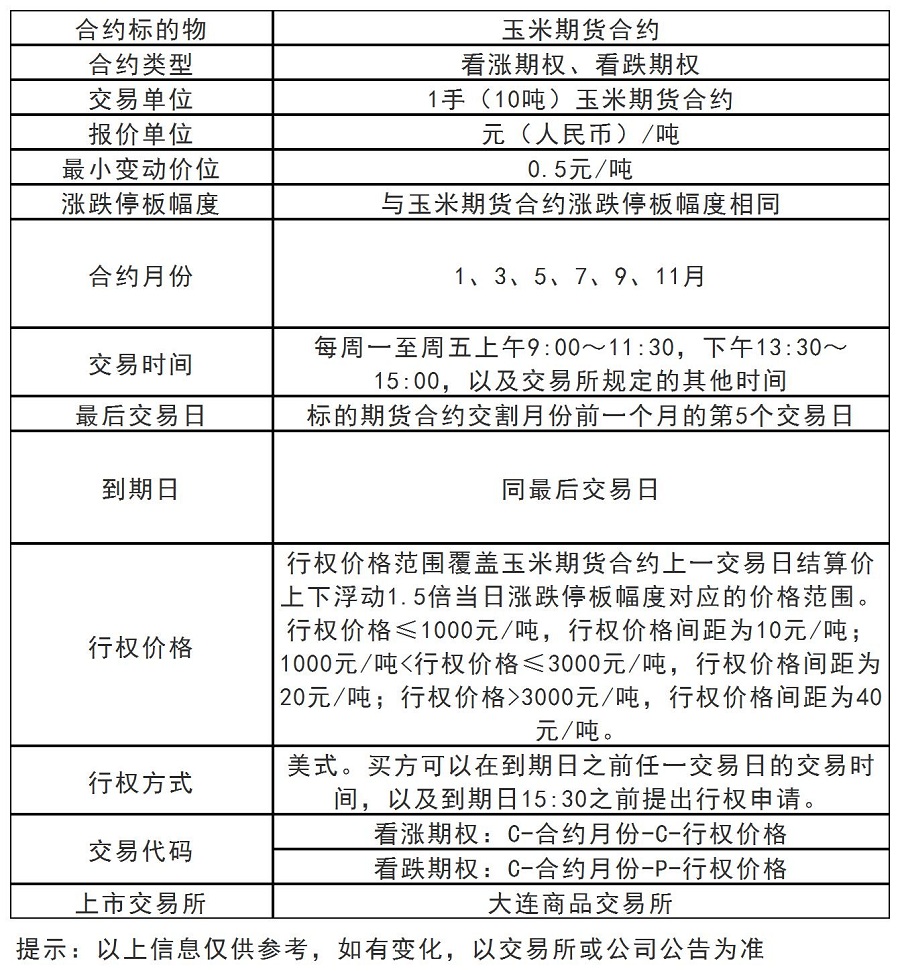 玉米期权.jpg