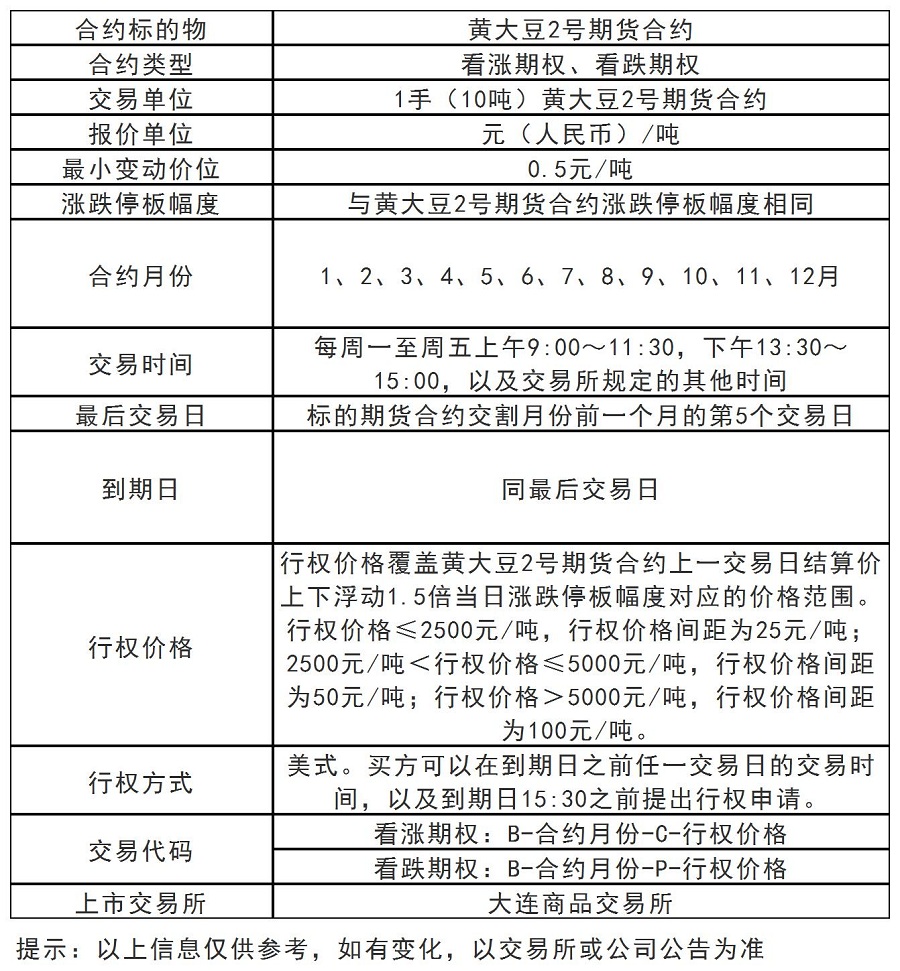 黄大豆二号期权.jpg