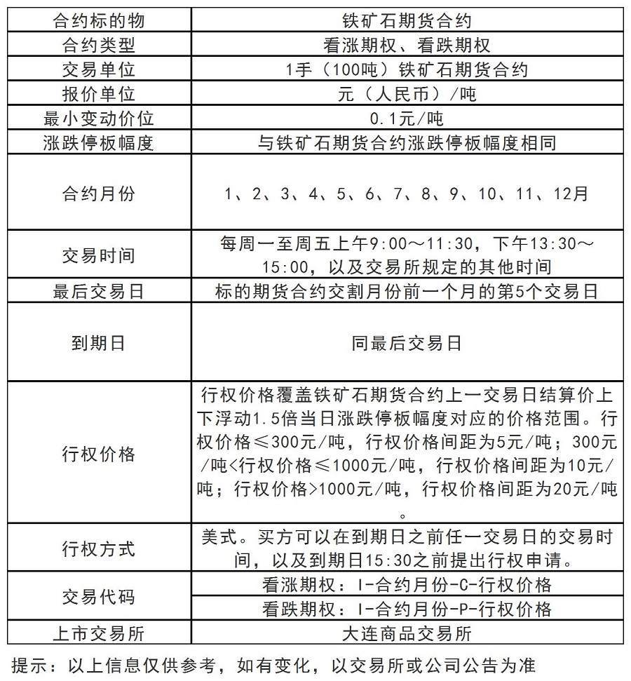 铁矿石期权.jpg