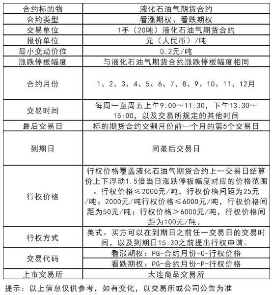 液化石油气期权.jpg