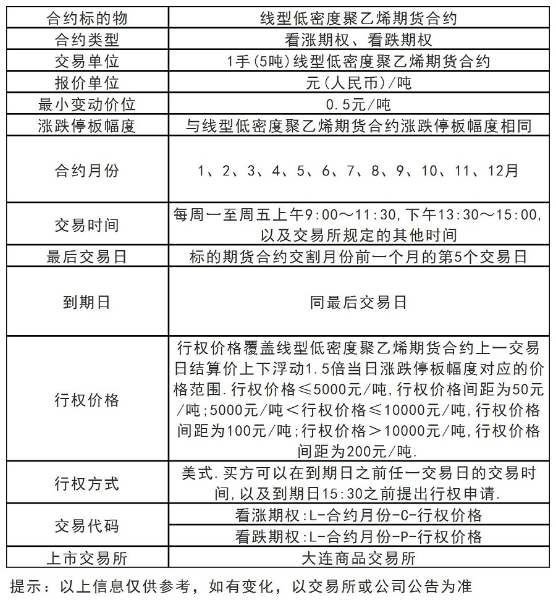 聚乙烯期权.jpg
