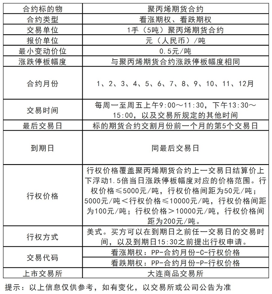 聚丙烯期权.jpg