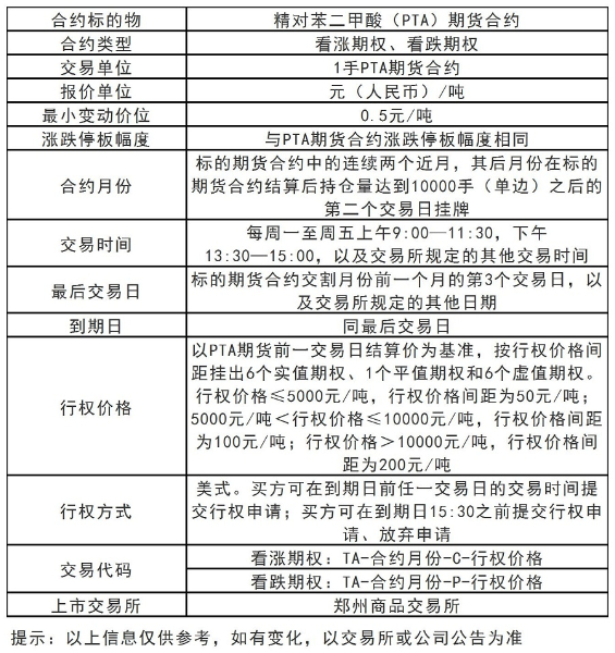 PTA期权.jpg
