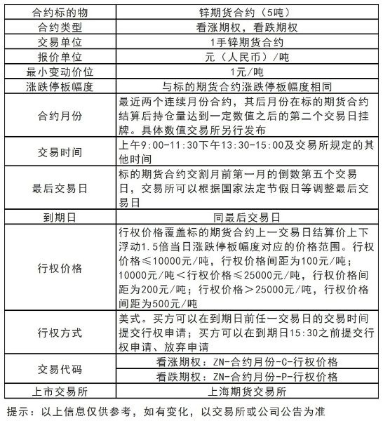 锌期权.jpg