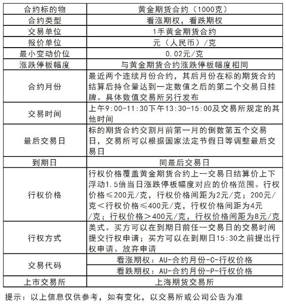 黄金期权.jpg