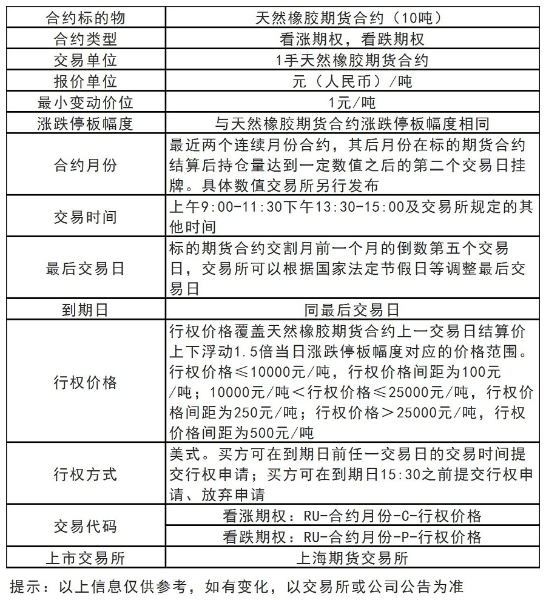 天然橡胶期权.jpg