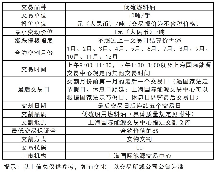 低硫燃料油.jpg