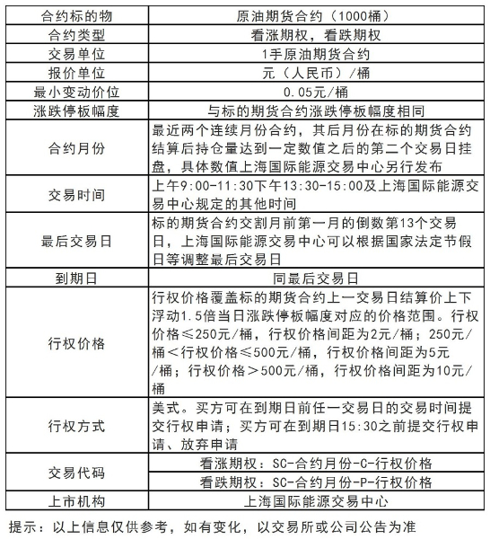 原油期权.jpg