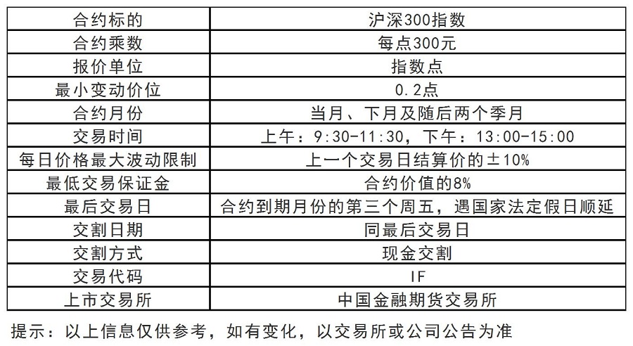 沪深300.jpg