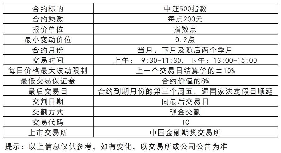 中证500.jpg