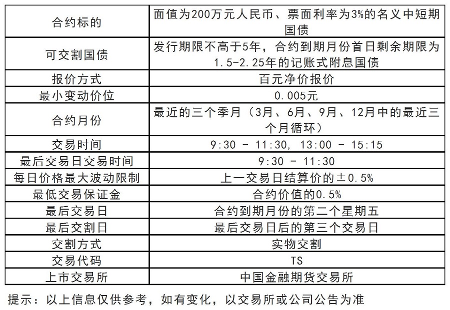 2年期国债.jpg