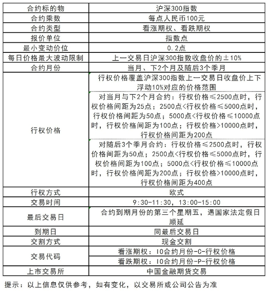 沪深300期权.jpg