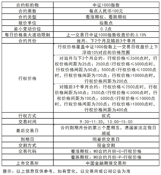 中证1000期权.jpg