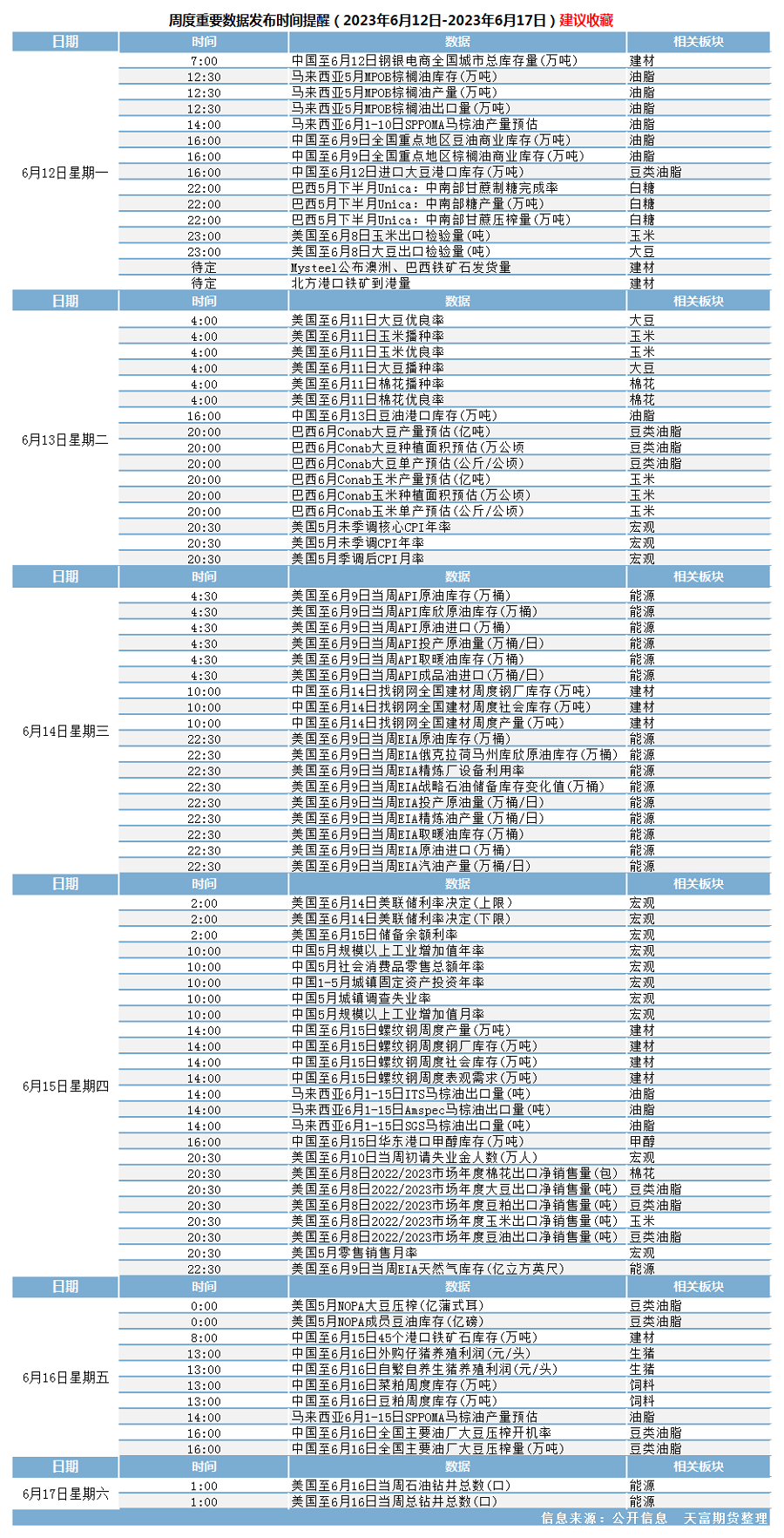 天富每周一《要事提醒》（6月12日-6月17日）.png