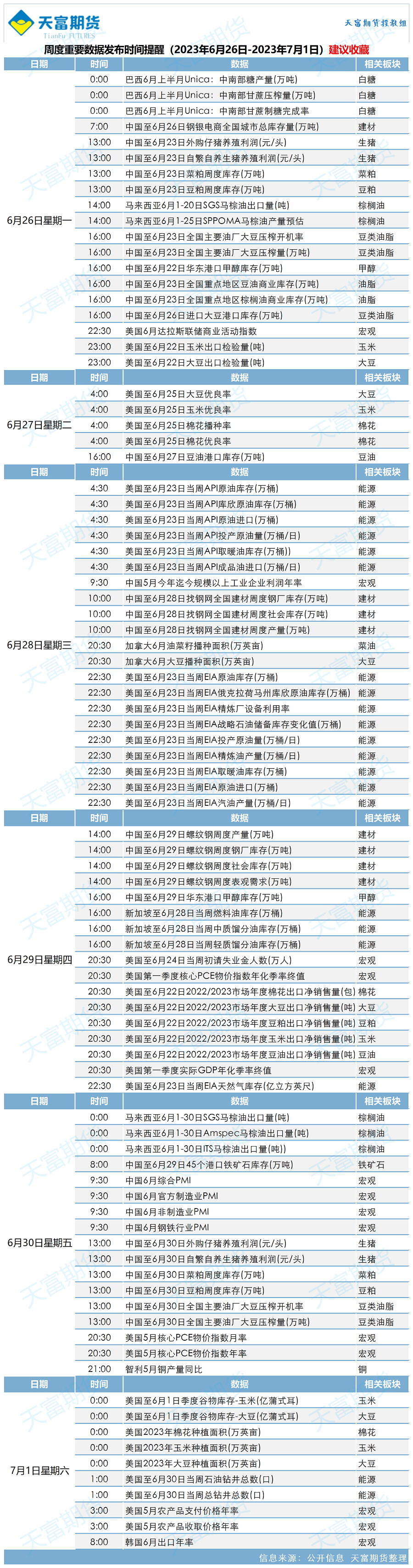每周提醒.png