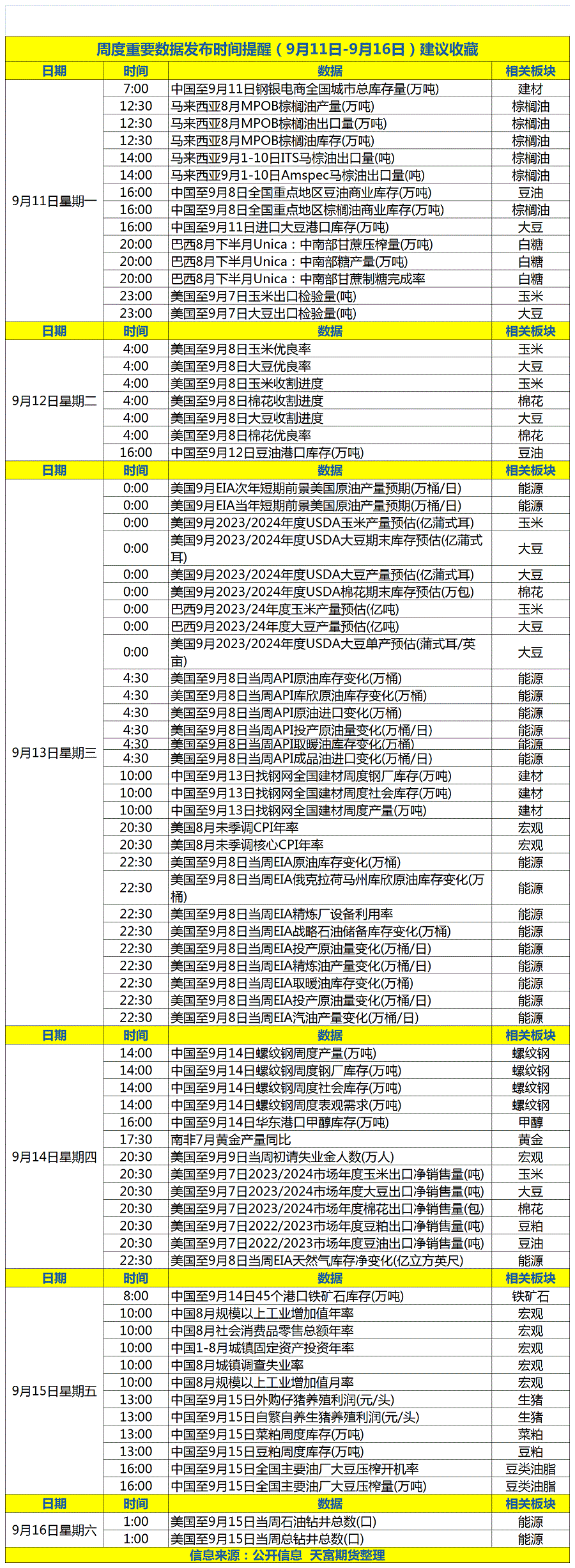 周度重要数据发布时间提醒（9月11日-9月16日）建议收藏123.gif
