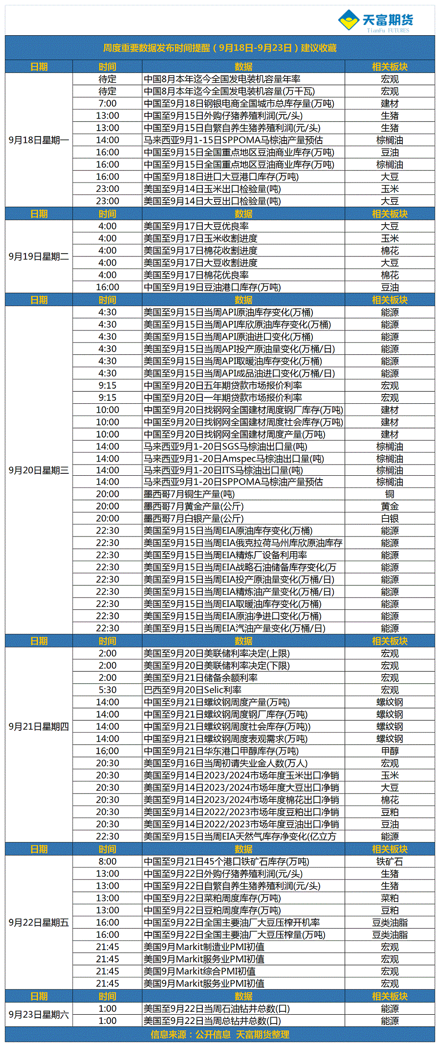 （9月18日-9月23日）建议收藏.gif