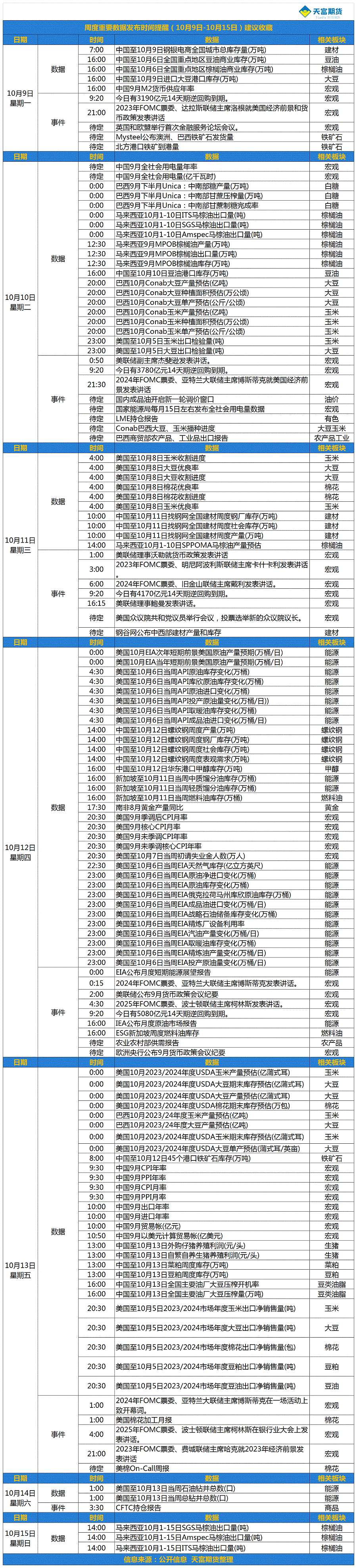 周度重要数据发布时间提醒（10月9日-10月15日）.gif