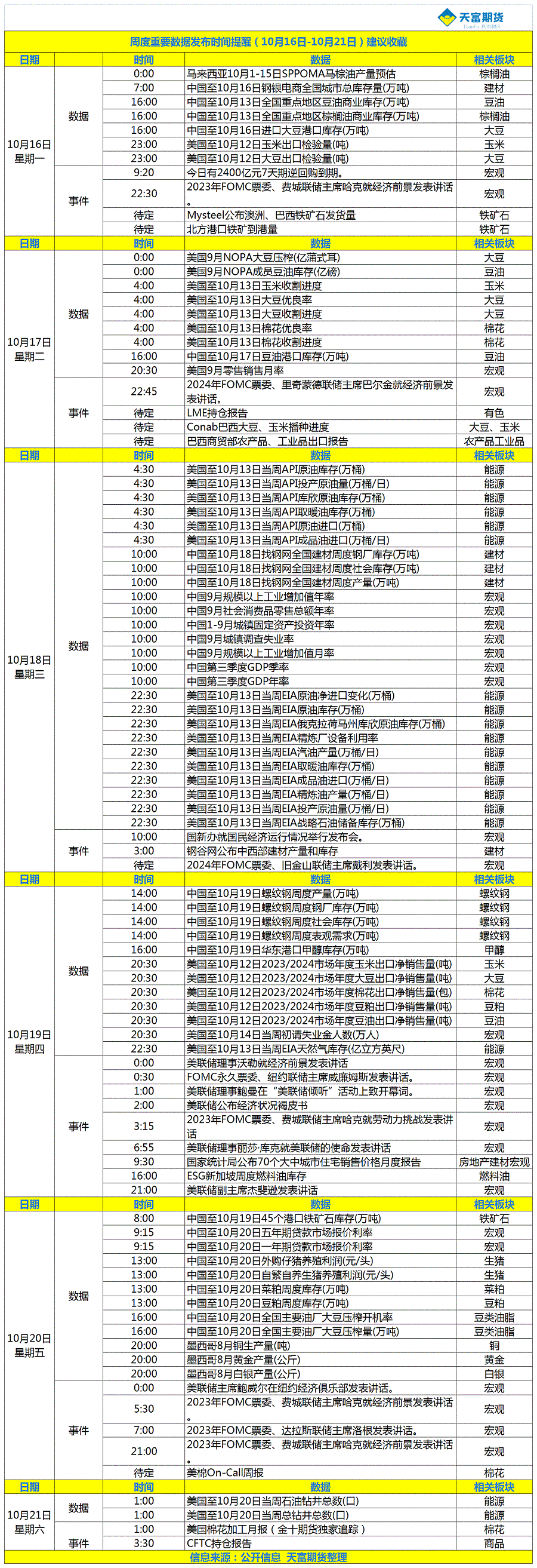 周度重要数据发布时间提醒（10月16日-10月21日）.gif