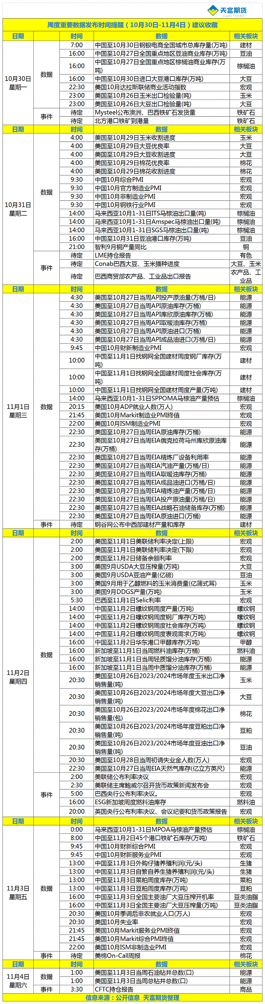 周度重要数据发布时间提醒（10月30日-11月4日.gif