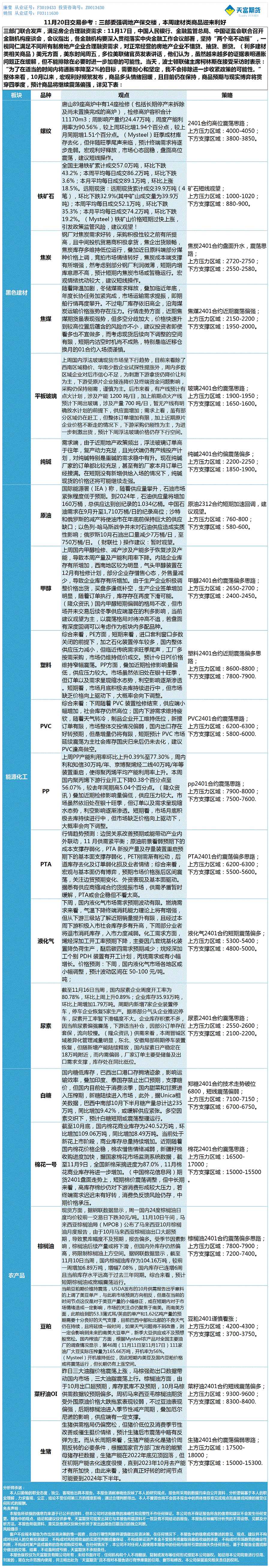 《交易参考》—11月20日.gif