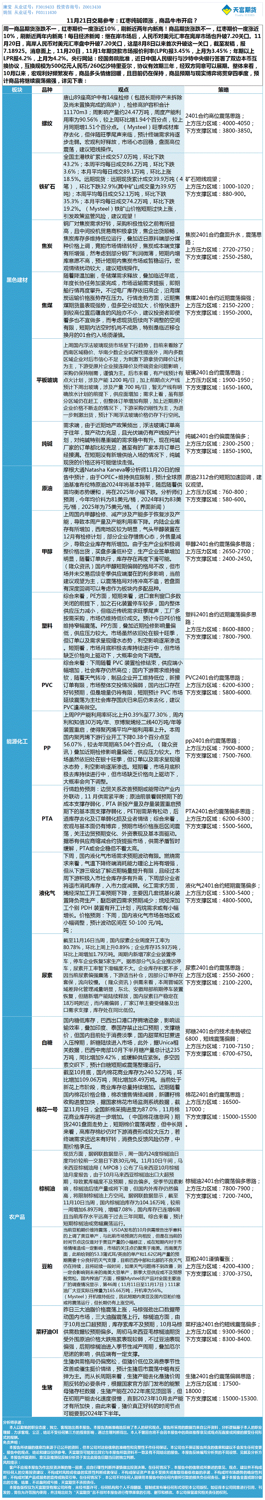 《交易参考》—11月21日.gif