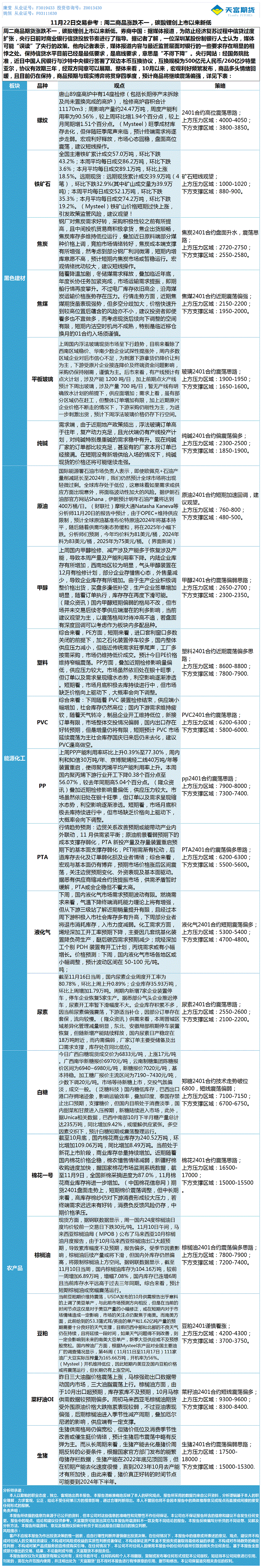 《交易参考》—11月22日.gif