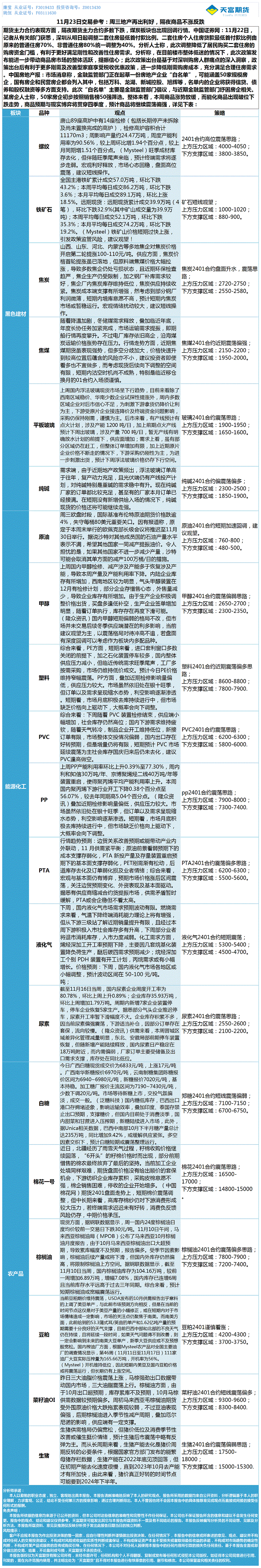 《交易参考》—11月23日.gif