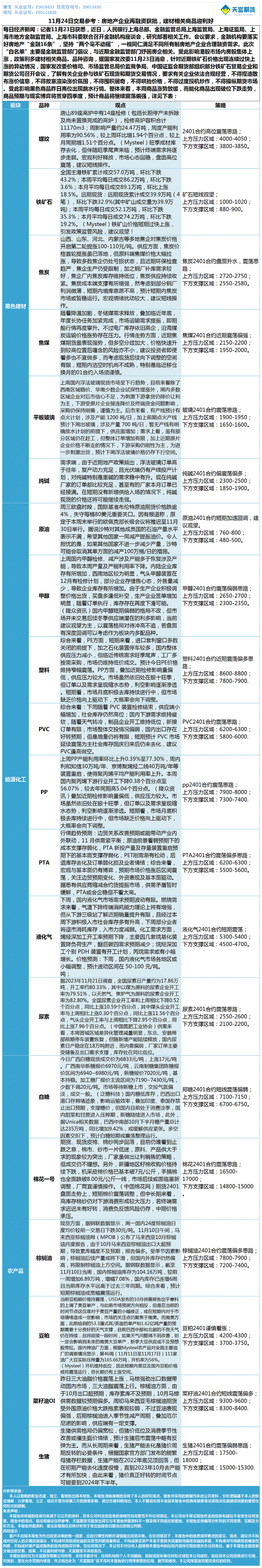 《交易参考》—11月24日.gif
