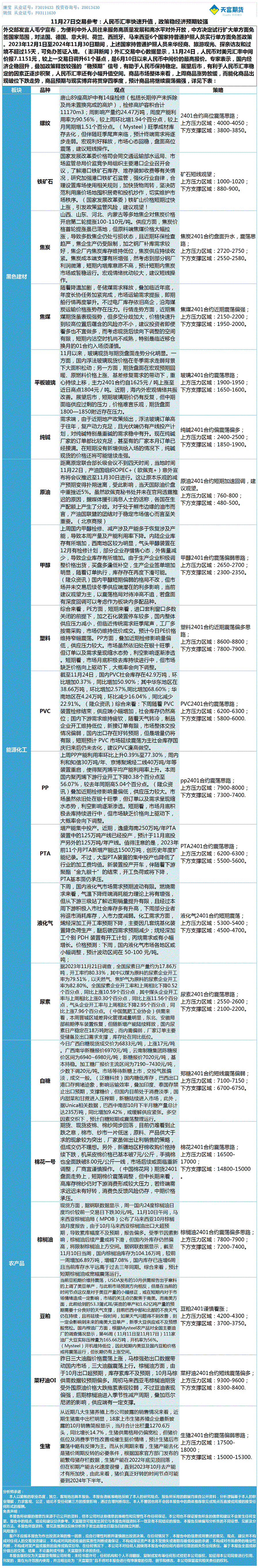 《交易参考》—11月27日.gif