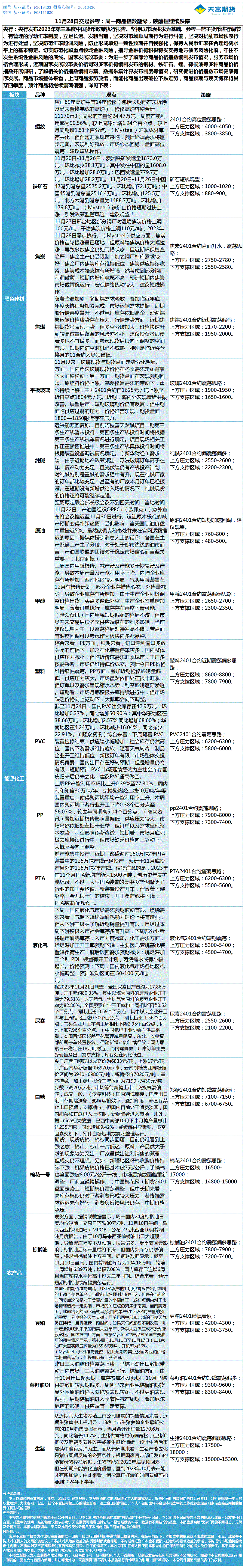 《交易参考》—11月28日.gif