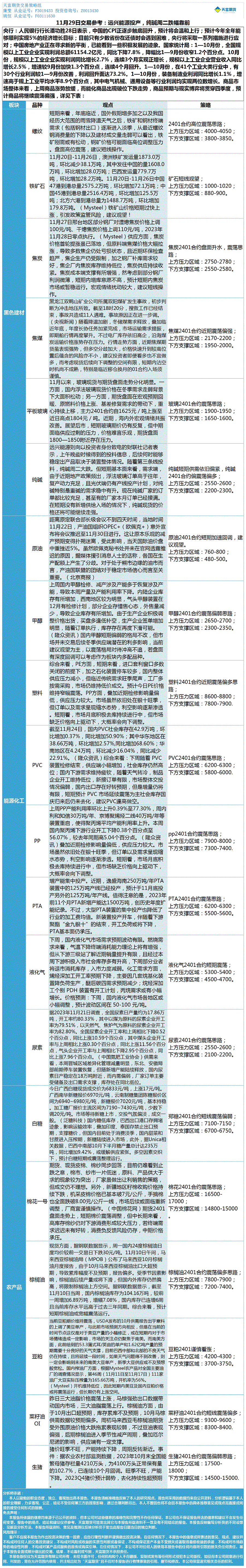 《交易参考》—11月29日.gif