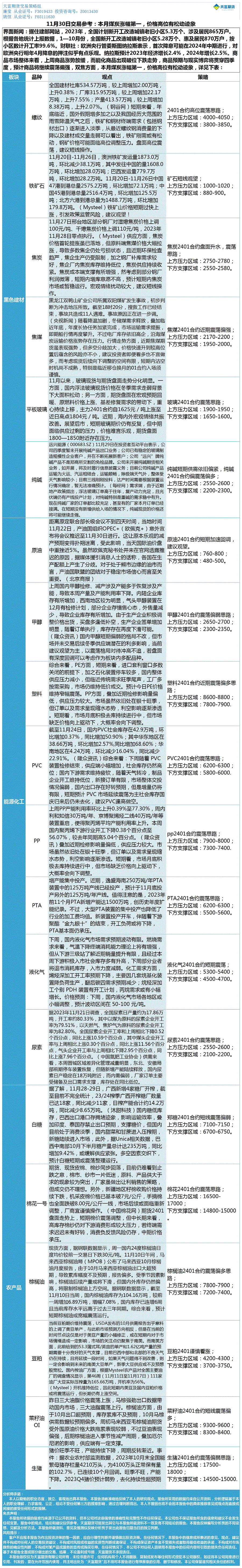 《交易参考》—11月30日.gif