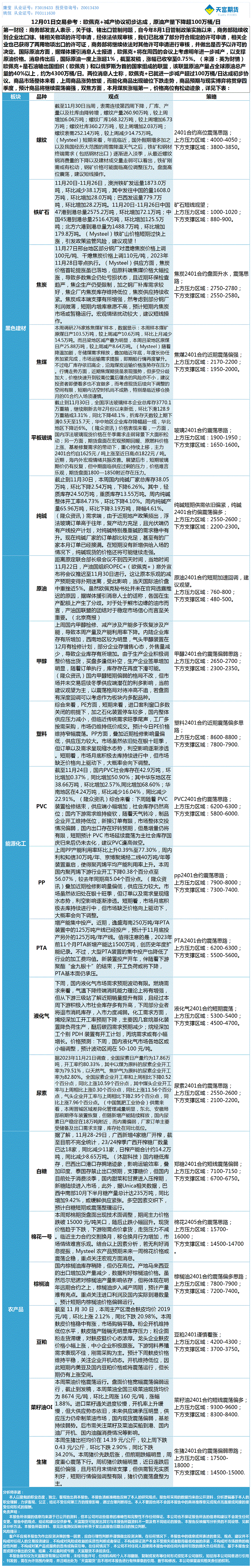 《交易参考》—12月01日.gif