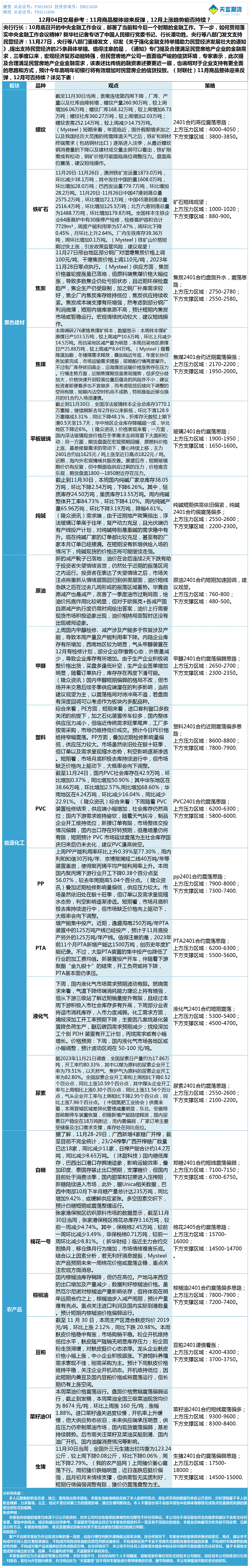 《交易参考》—12月04日.gif