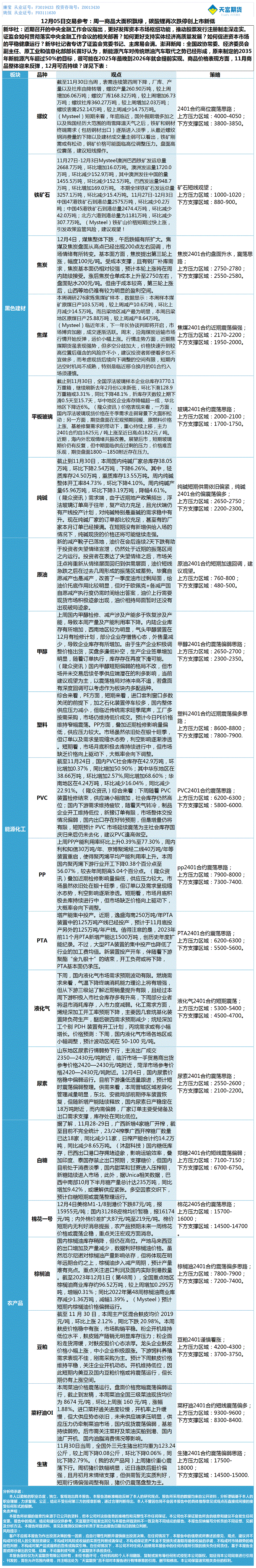 《交易参考》—12月05日.gif
