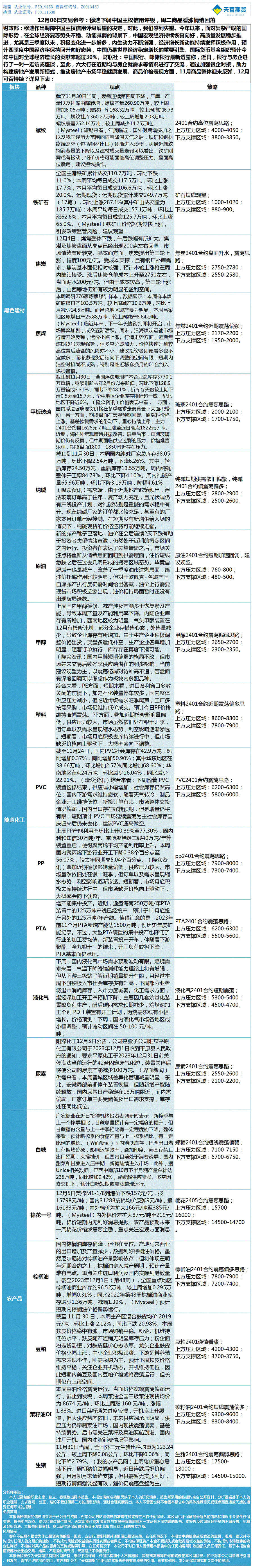 《交易参考》—12月06日.gif