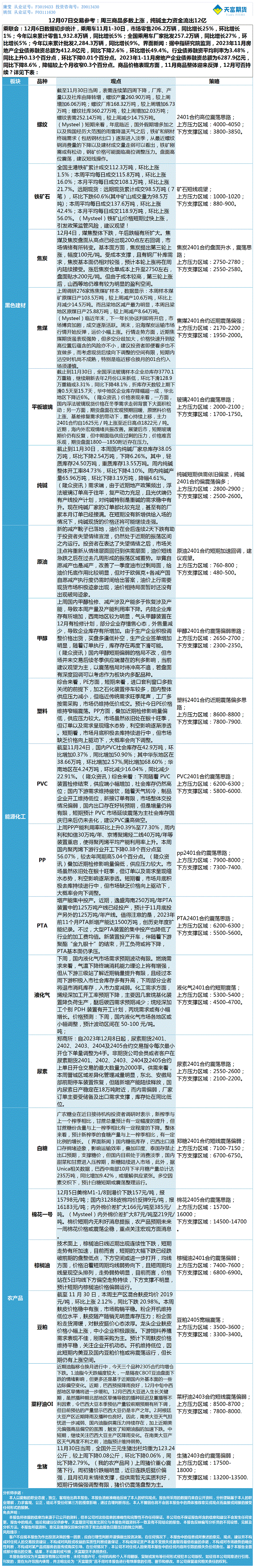 《交易参考》—12月07日.gif