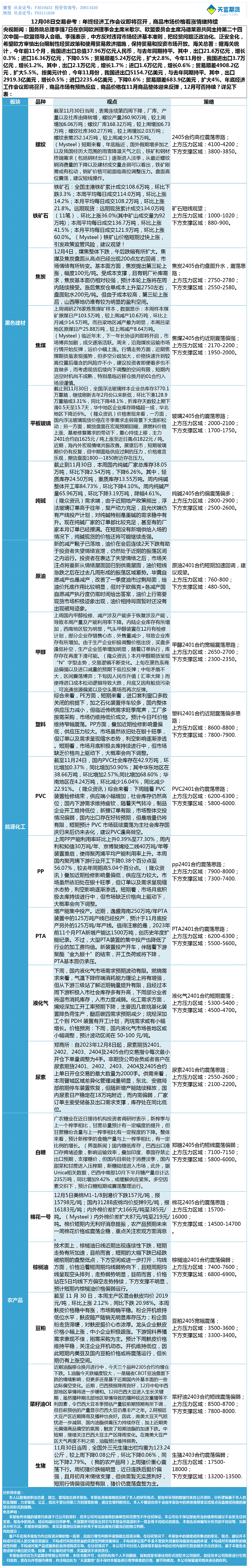 《交易参考》—12月08日.gif