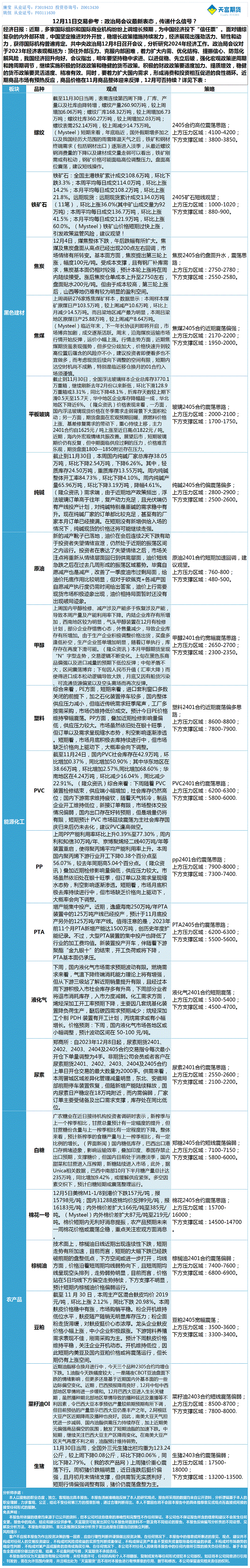 《交易参考》—12月11日.gif