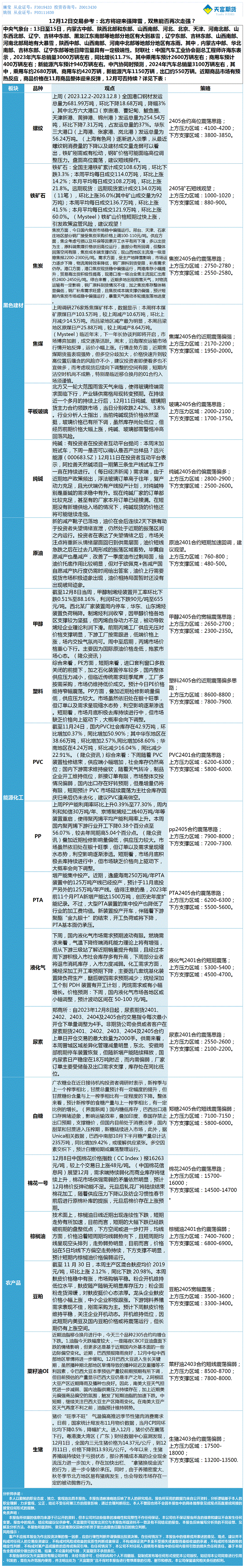 《交易参考》—12月12日.gif