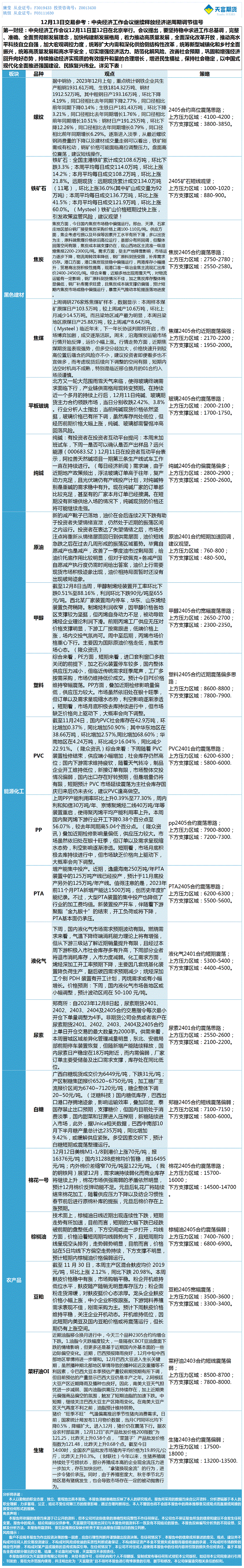 《交易参考》—12月13日.gif