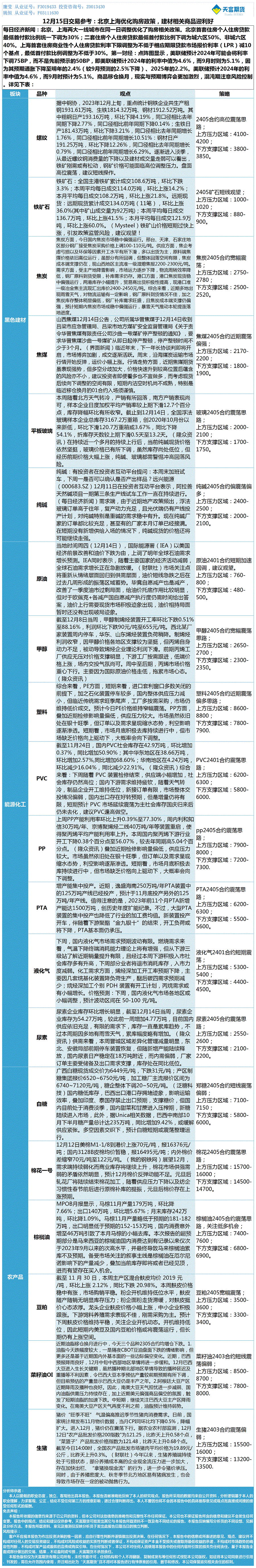 《交易参考》—12月15日.gif
