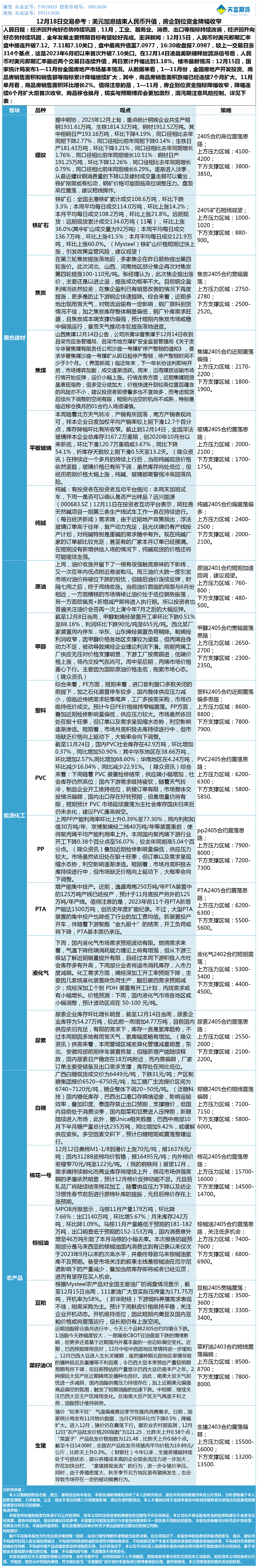 《交易参考》—12月18日.gif