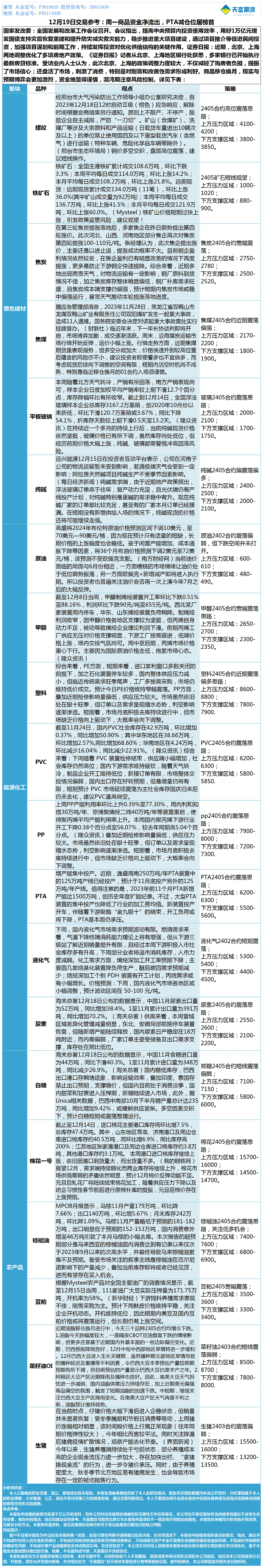 《交易参考》—12月19日.gif