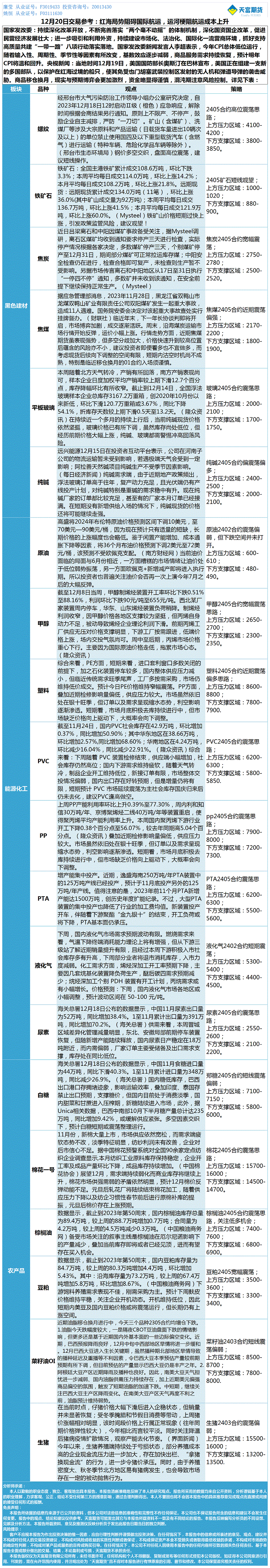 《交易参考》—12月20日.gif