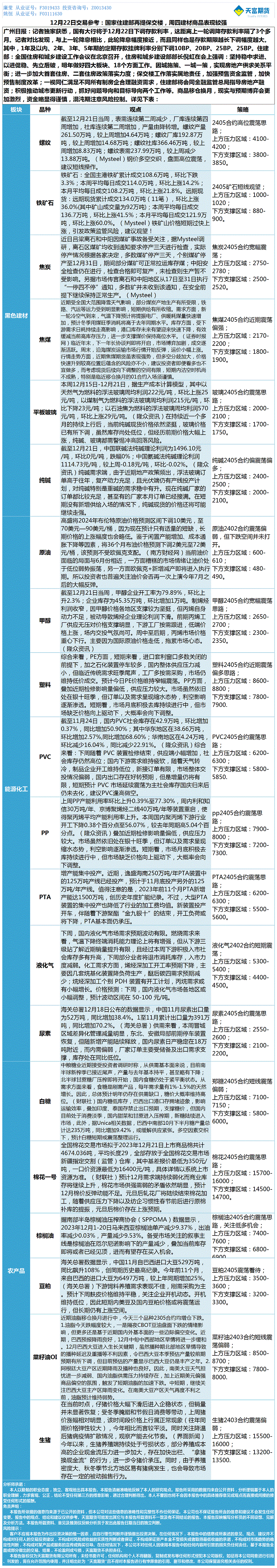 《交易参考》—12月22日.gif