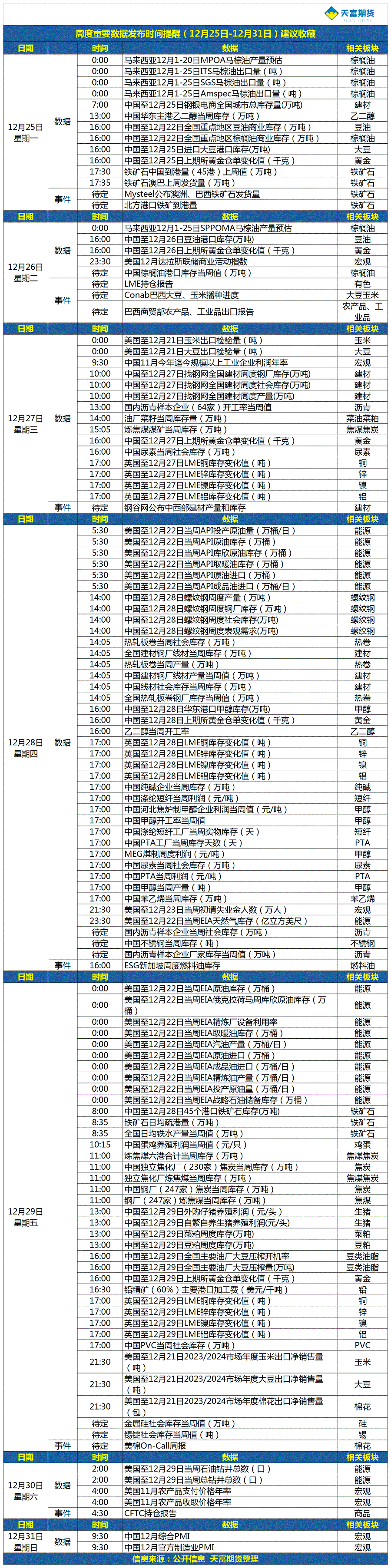 周度重要数据发布时间提醒（12月25日-12月31日）.gif