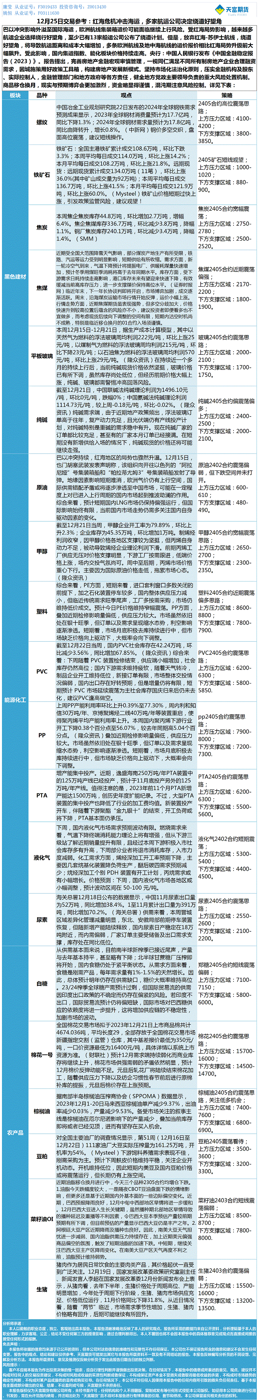 《交易参考》—12月25日.gif